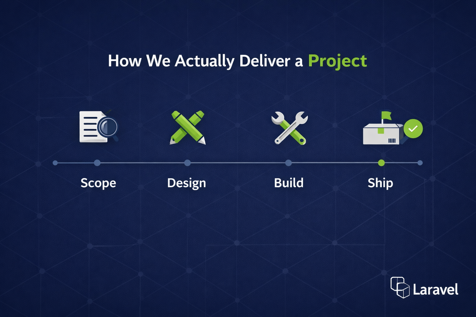 What Happens After You Sign: How We Actually Deliver a Project